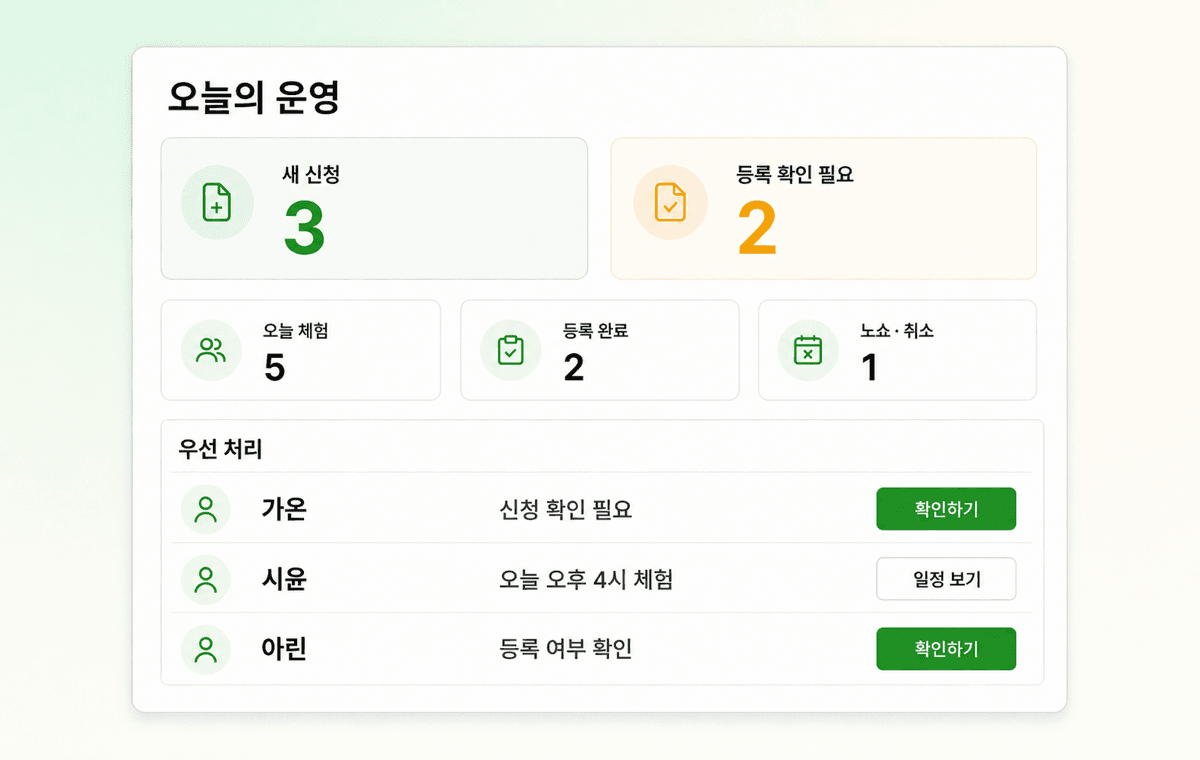 첫수업 파트너 센터 운영 대시보드 화면